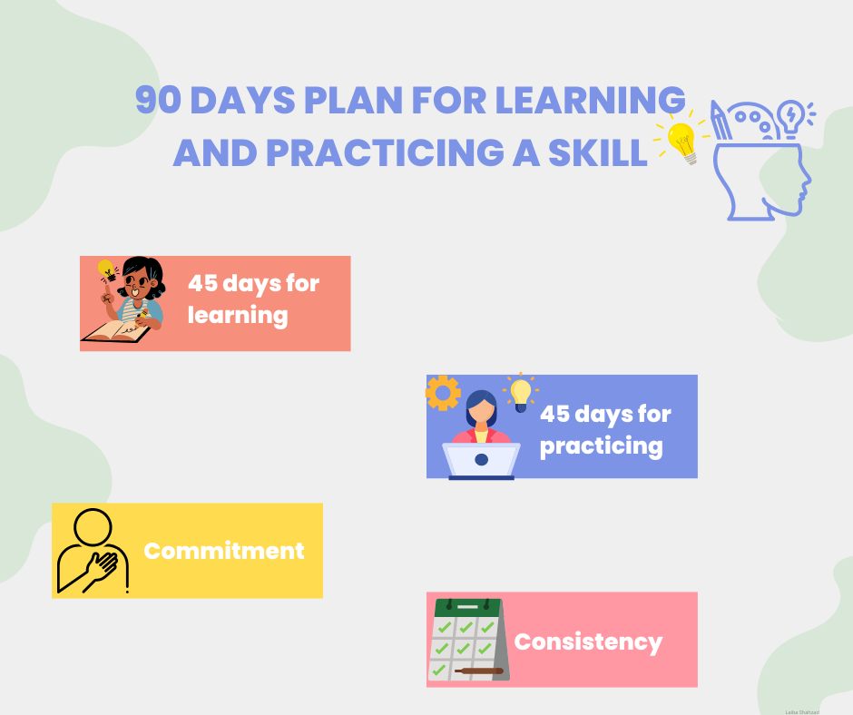 90 Days Plan for learning and practicing a skill (