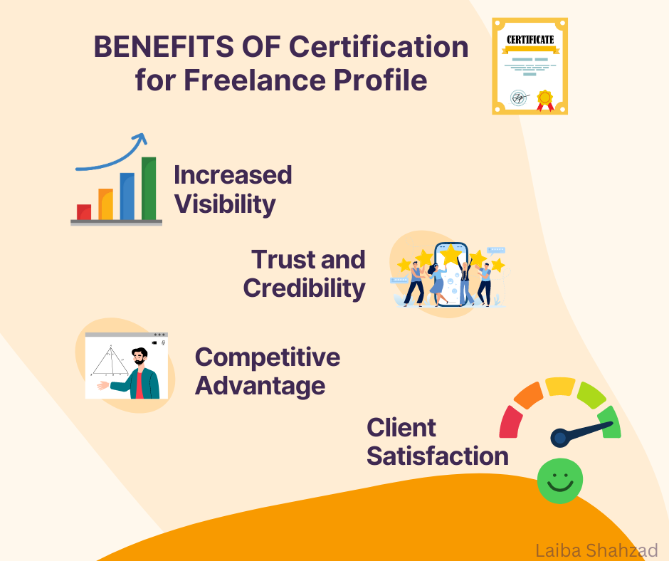 BENEFITS OF Certification for Freelance Profile