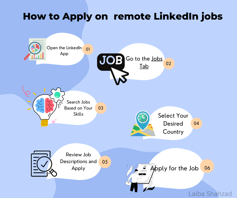 How To Apply On remote LinkedIn Jobs Find Jobs