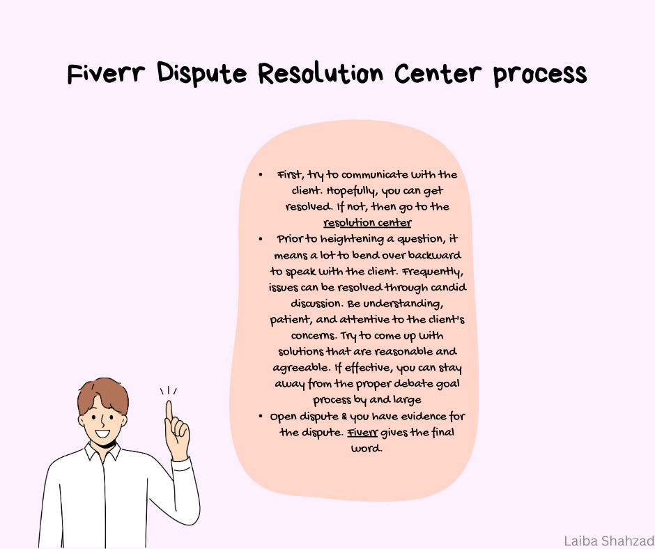 Fiverr Dispute Resolution Center process