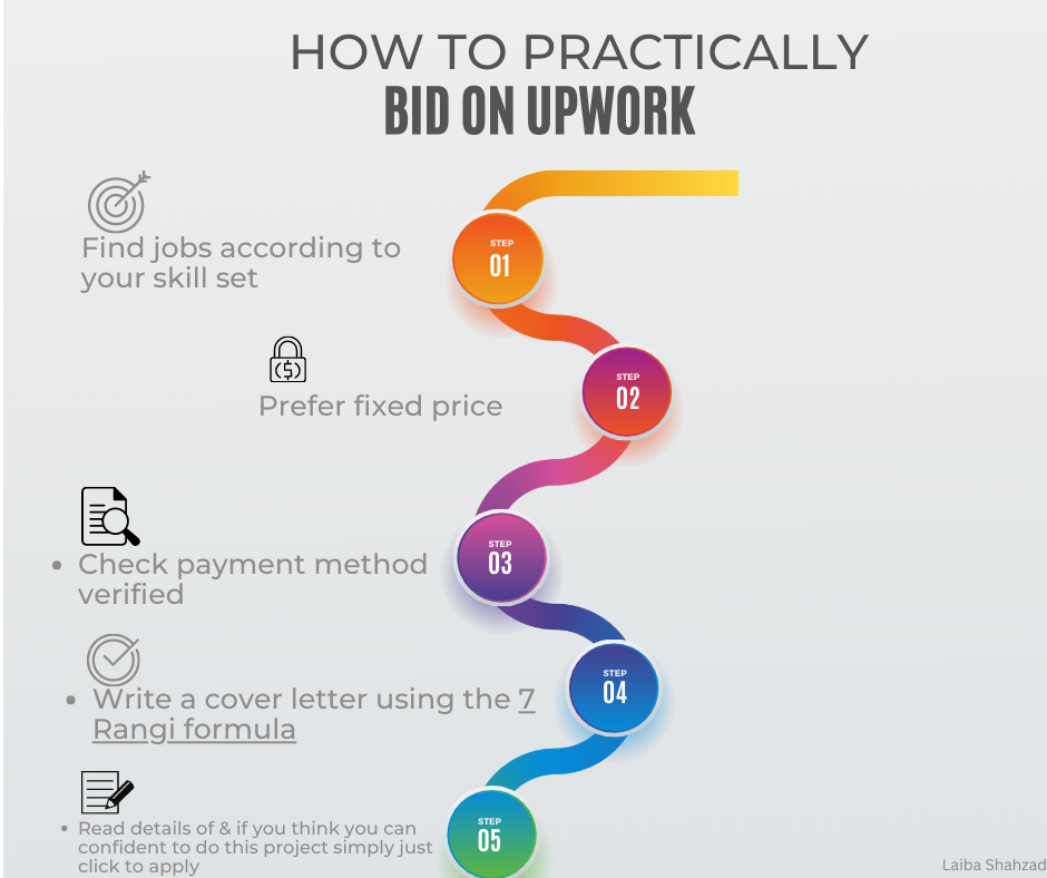 Things To Include In Proposal To Bid On Upwork