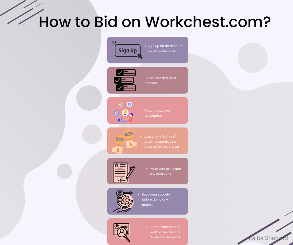 How to Bid on Workchest.com