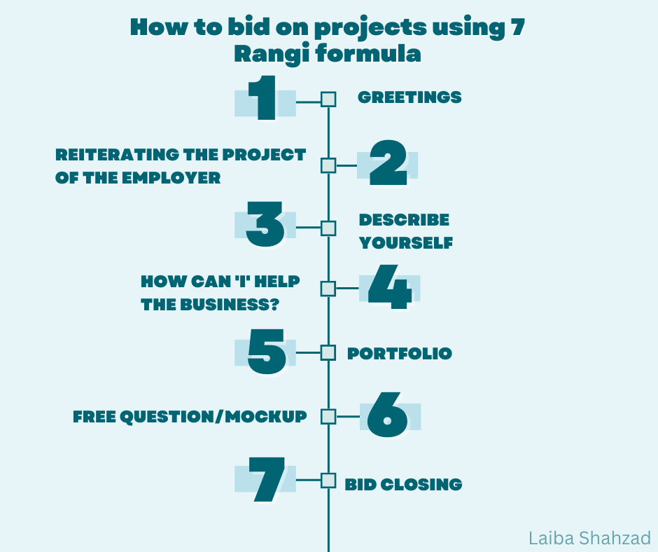 How to bid on projects using 7 Rangi formula