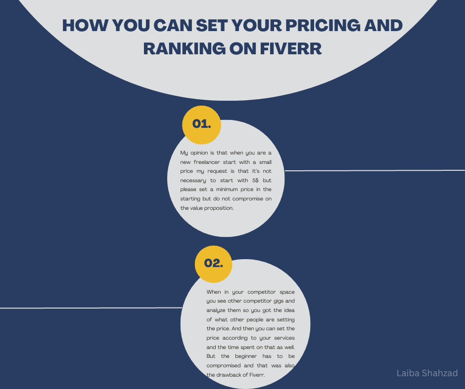 How you can set your pricing and ranking on Fiverr