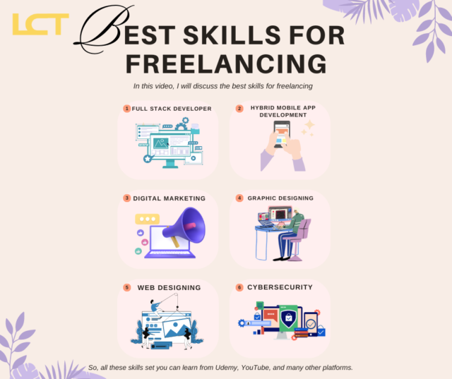 Best Freelance Skill To Learn And Earn Money