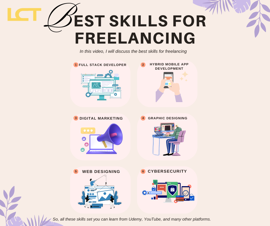 Best Skills for Freelancing