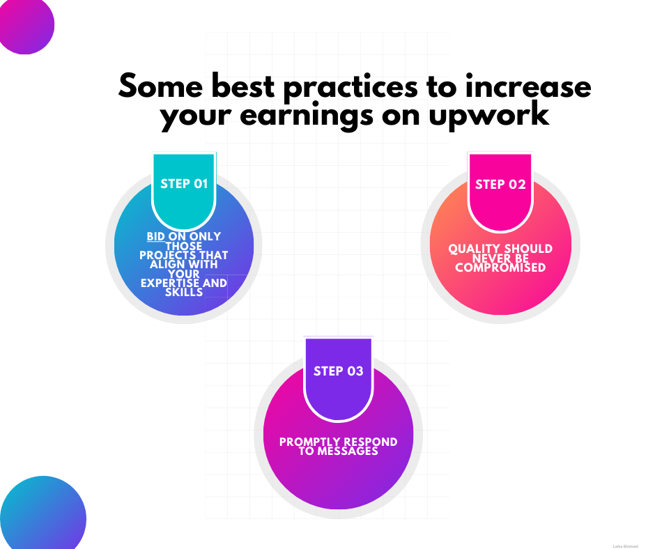 Some best practices to increase your earnings on upwork