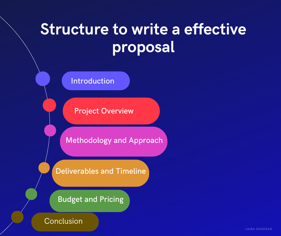 Structure to write a effective proposal