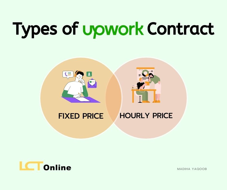 Types of Upwork Contract