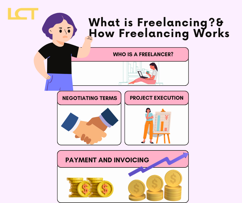 What is freelancing? how freelancing works?