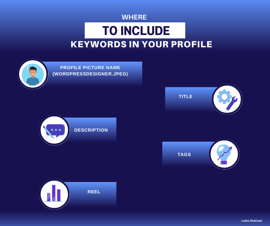 Where to include keywords in your title