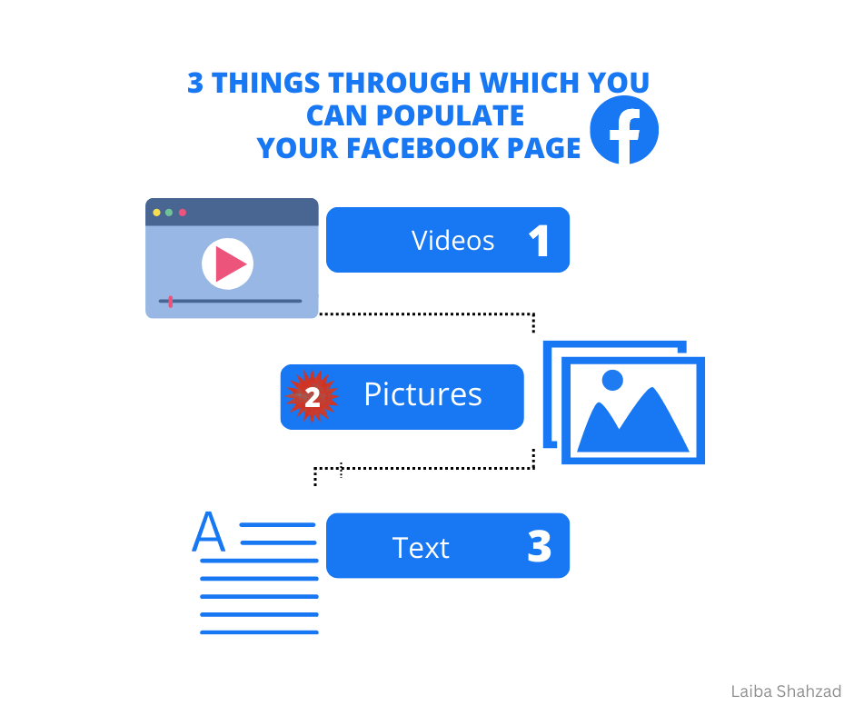 3 things through which you can populate your Facebook page
