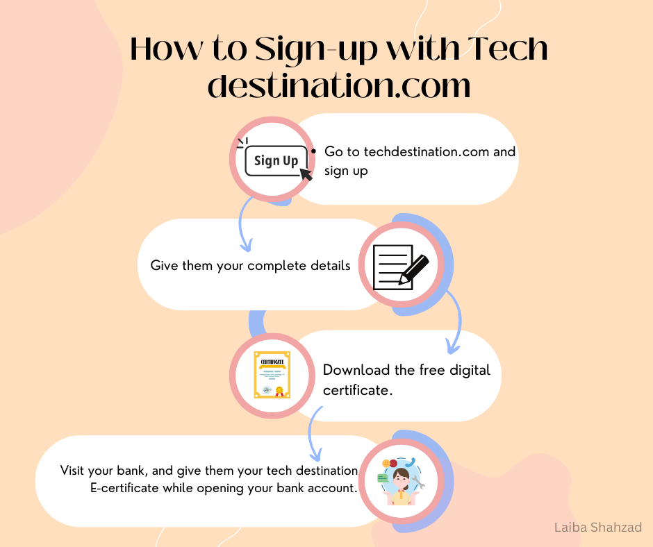 How to Sign-up with Tech destination.com