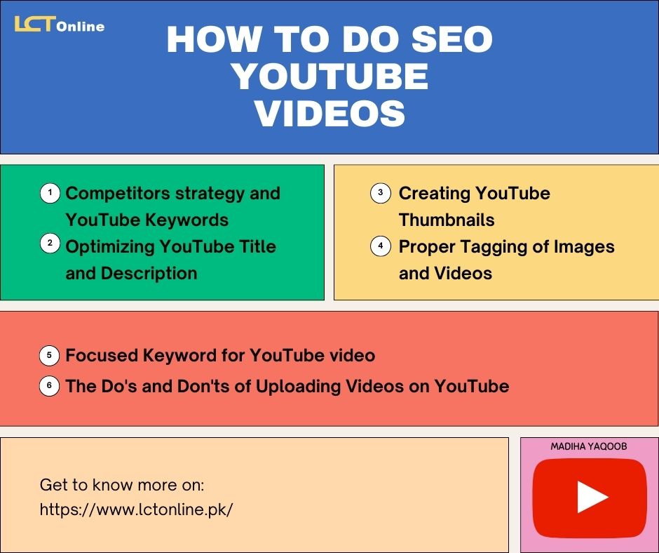 How To Do YouTube Videos Seo And YouTube Thumbnails