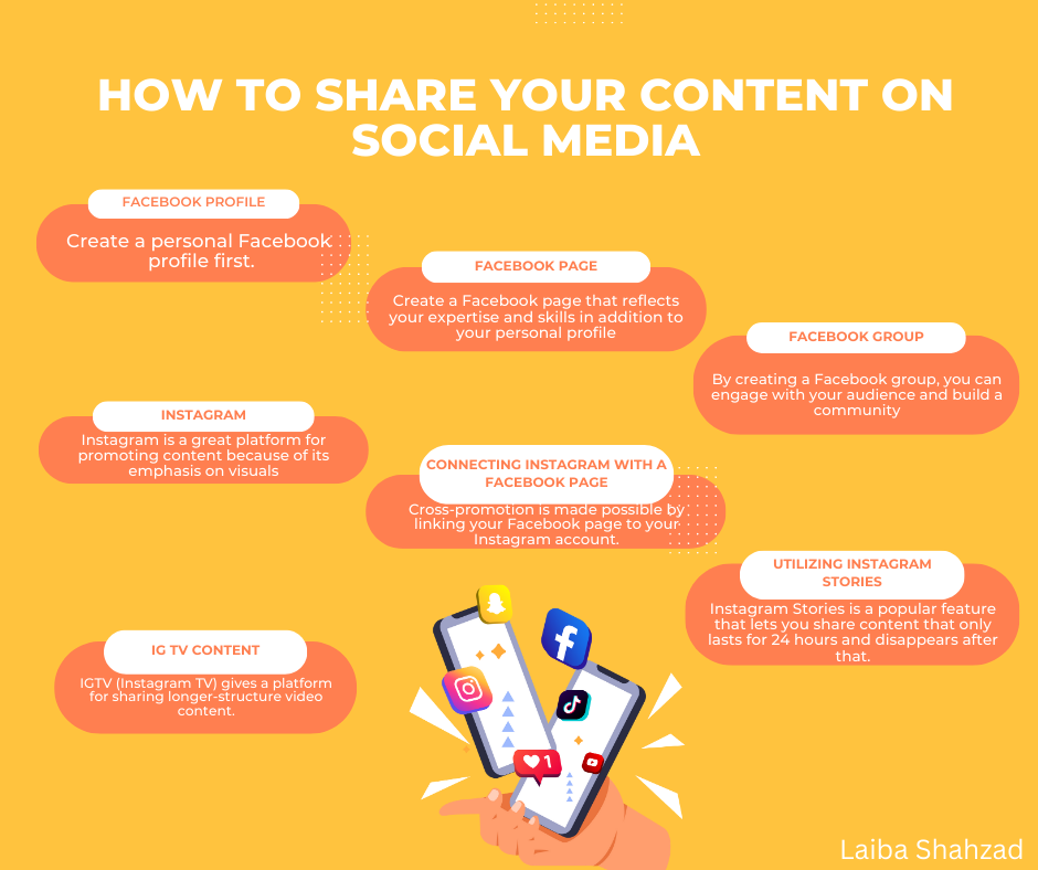 How to share your content on social media