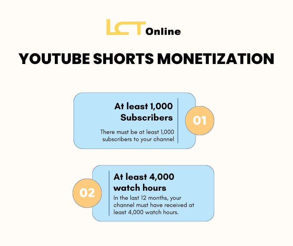 youtube shorts monetization requirements 