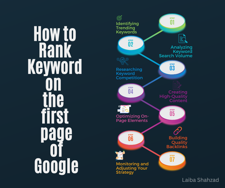 How to Rank Keyword on the first page of Google