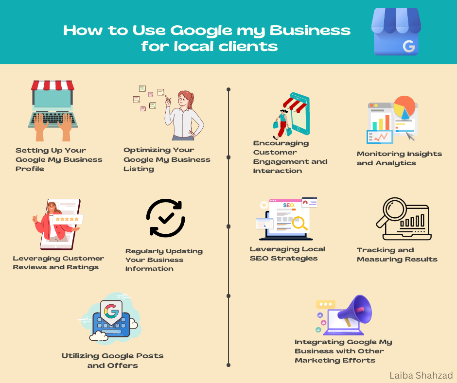 How to Use Google my Business for local clients