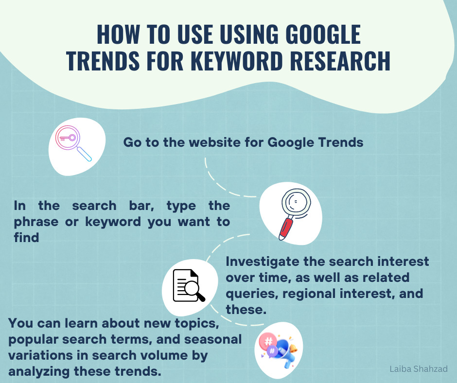 How to use Using google trends for keyword research