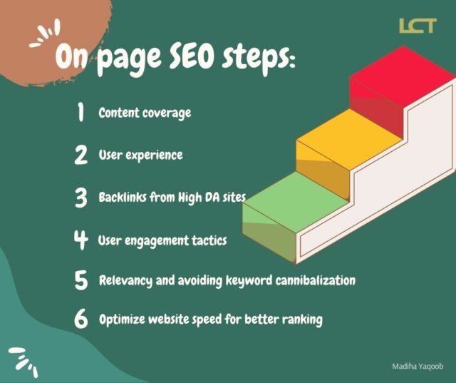 What is on page SEO? How to do on page SEO?
