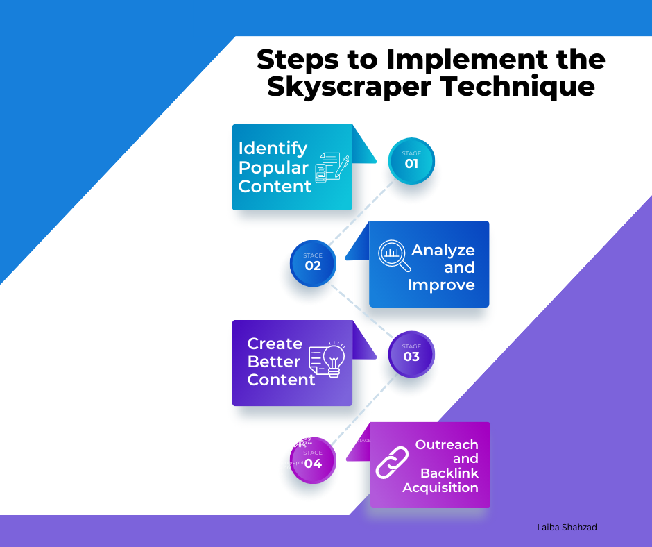 Steps to Implement the Skyscraper Technique