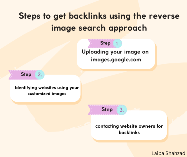 Using reverse image search approach to get backlinks