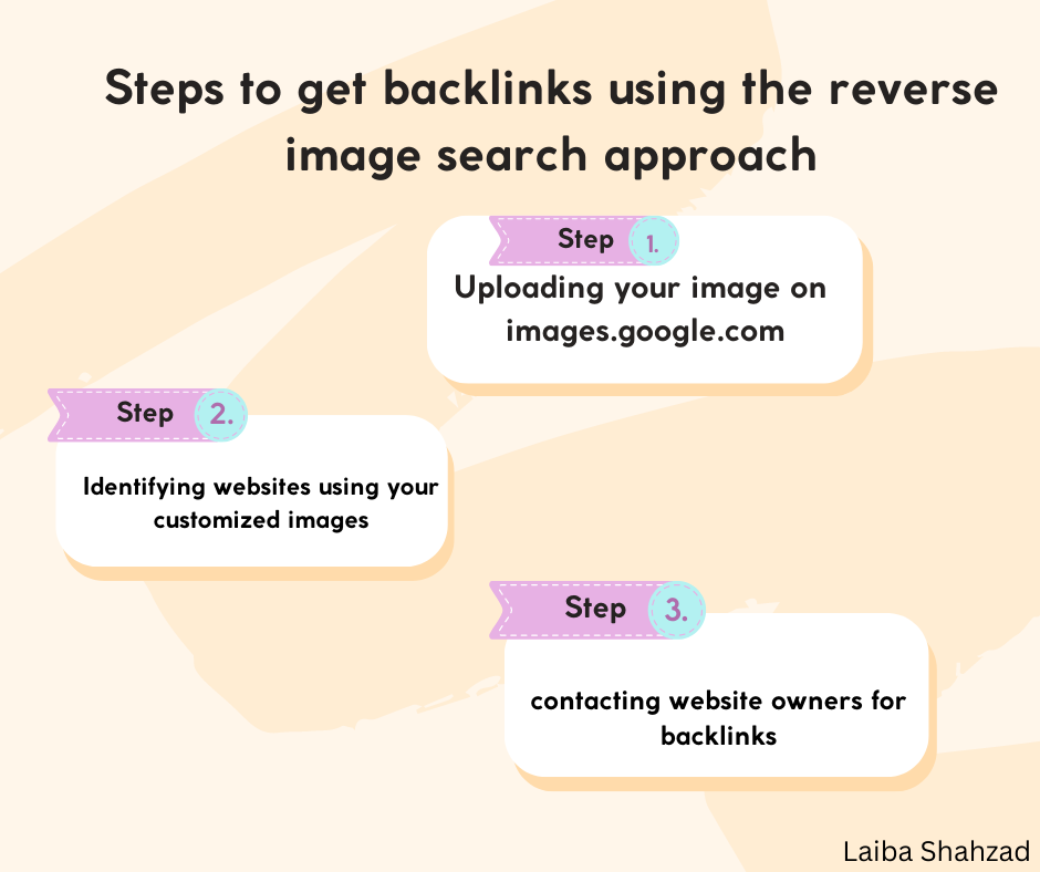 Steps to get backlinks using the reverse image search approac
