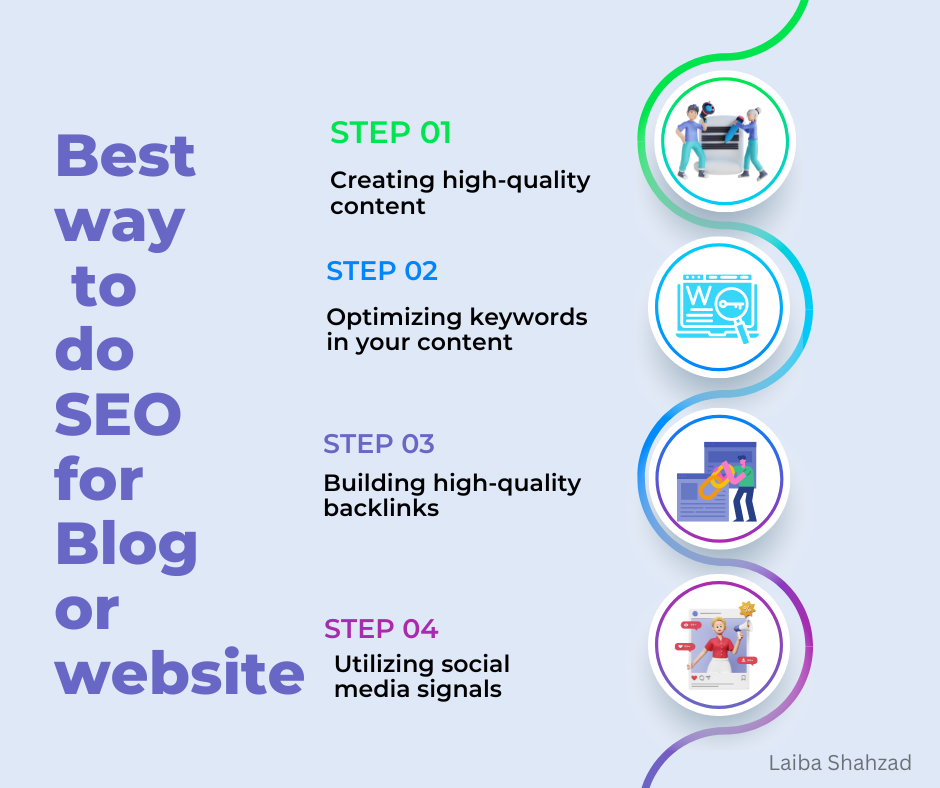 best way to do SEO for Blog or website